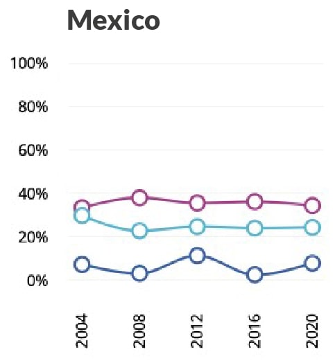 mexico graph