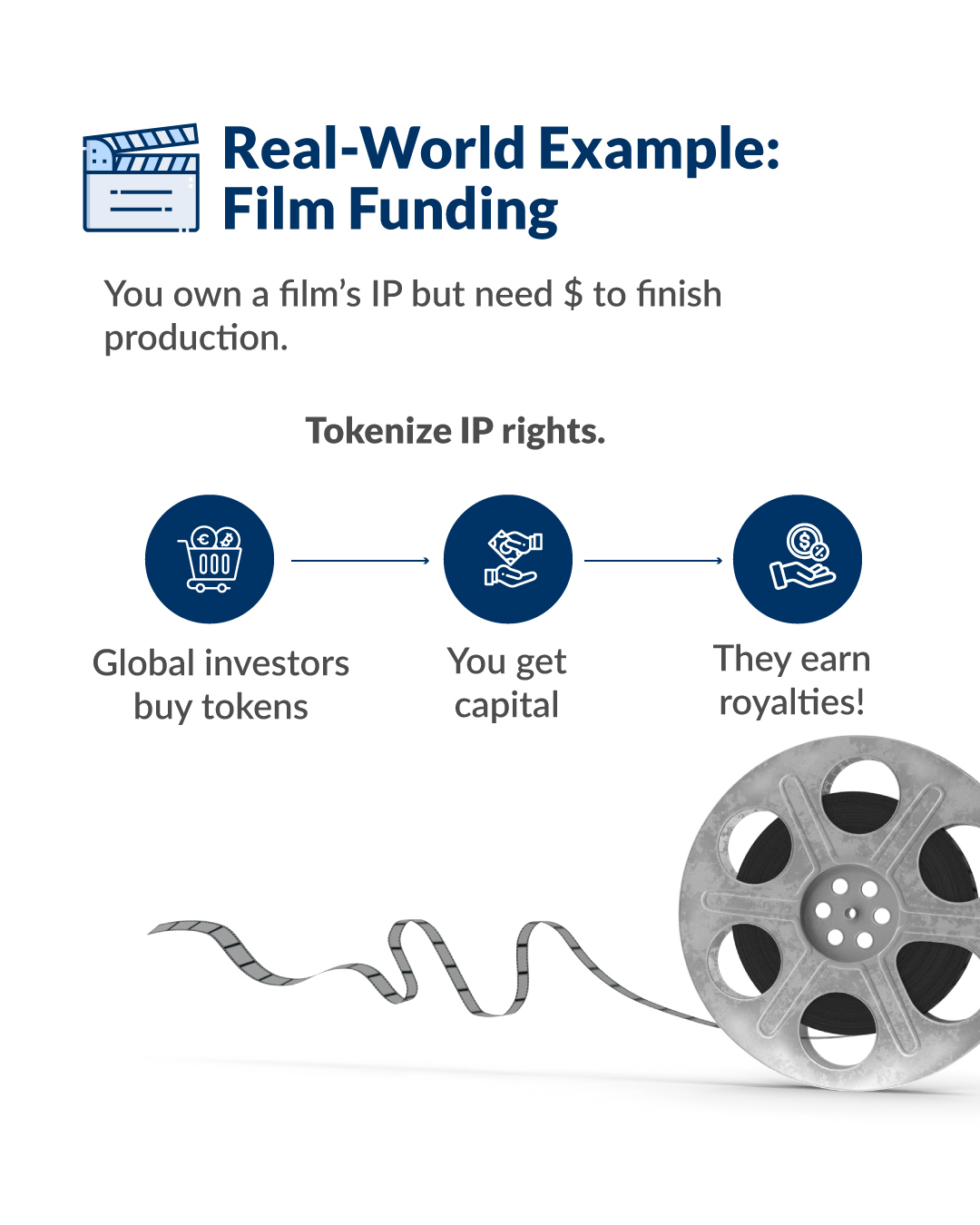 film funding