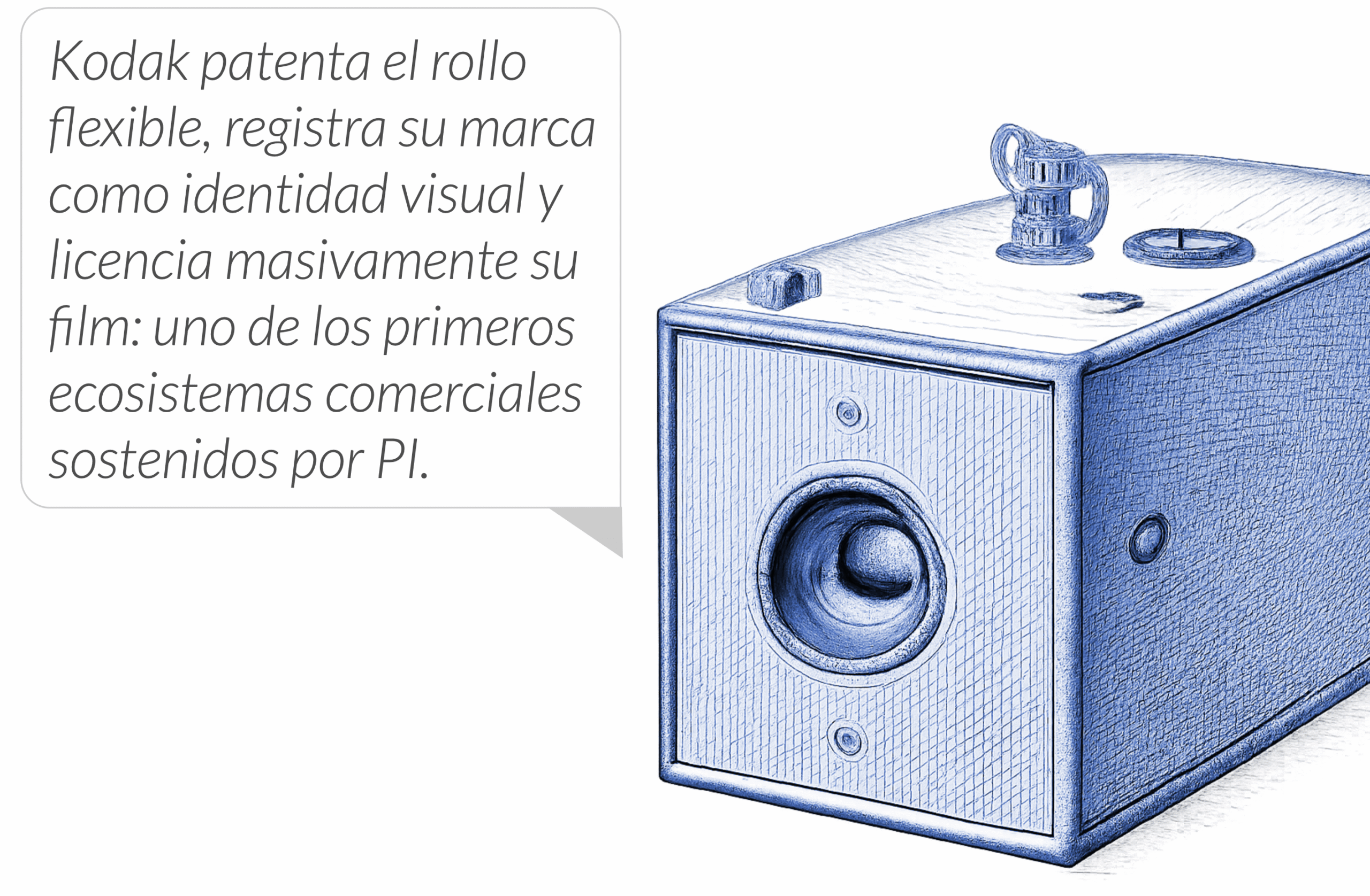 kodak 1