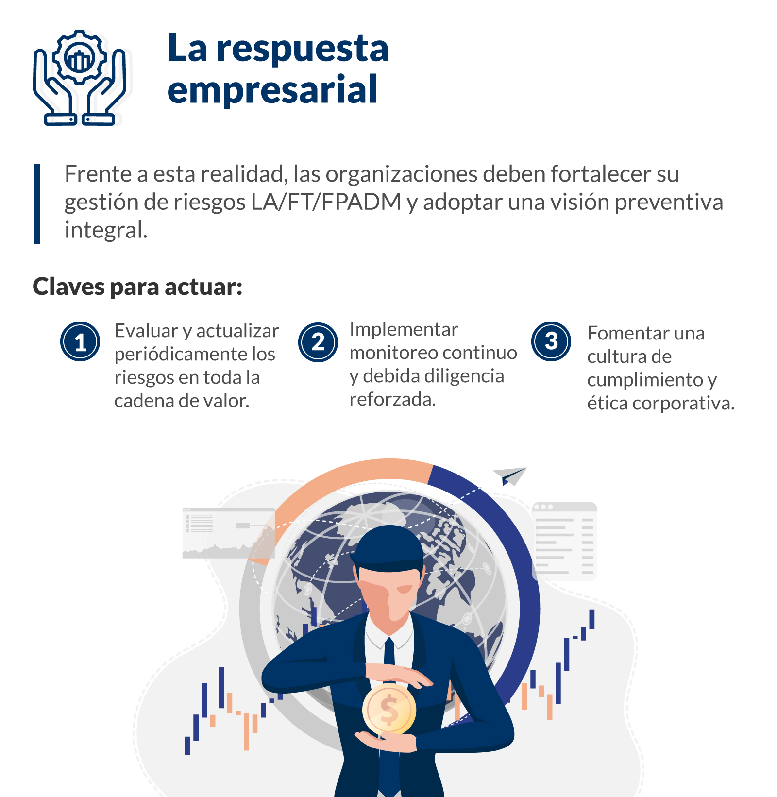 respuesta empresarial al lavado de activos digital