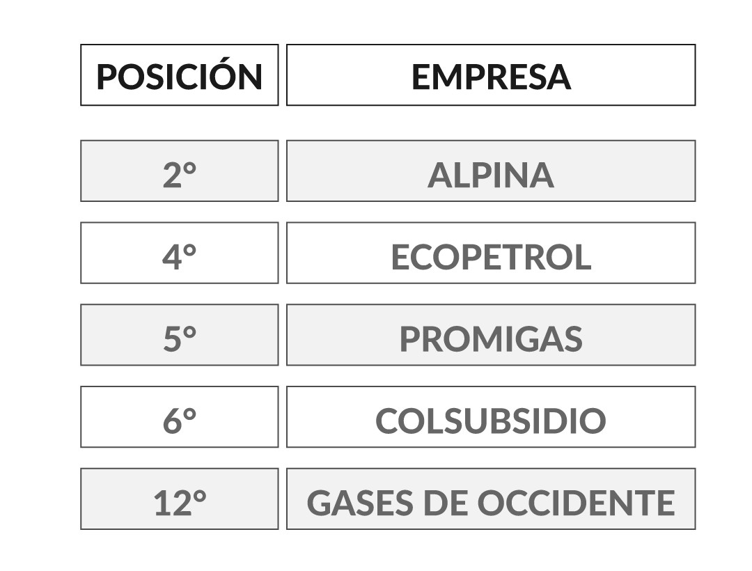 empresas innovadoras 2026